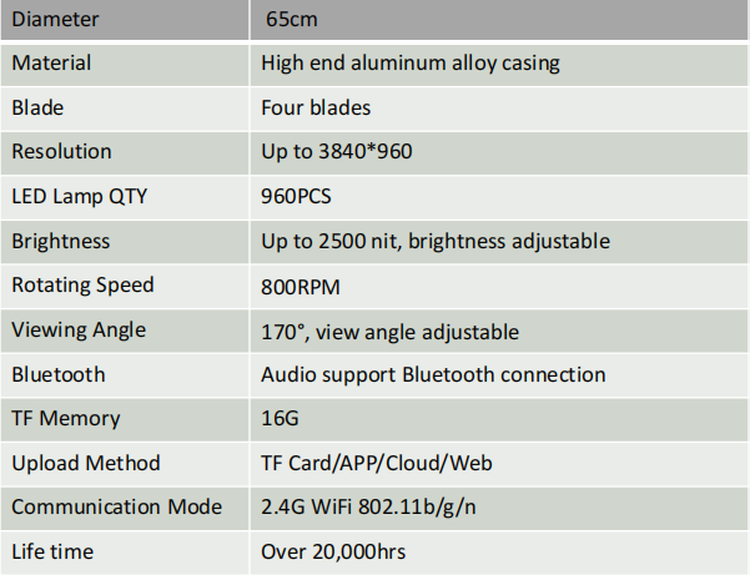 Hardware Specification Hardware Specification